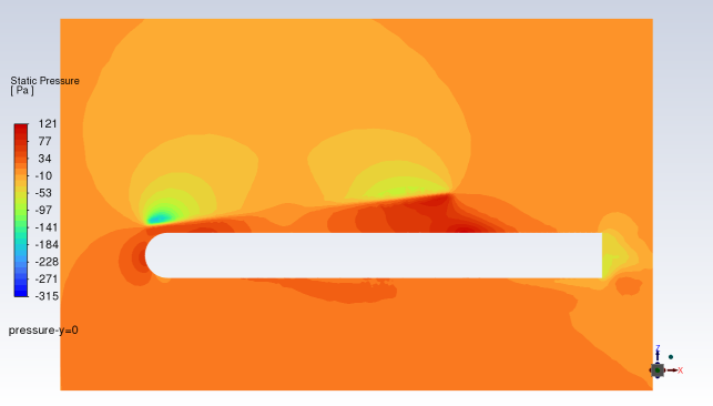 Pressure Distribution with Collective and Cyclic Trimming, Y=0 Cutting Plane