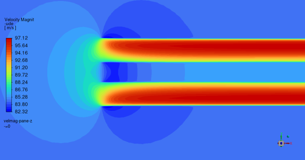 Velocity Magnitude Distribution Around the Actuator Disk, Z = 0 Cutting Plane