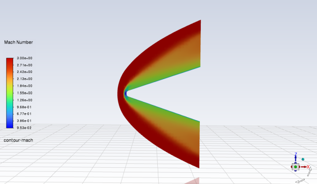 Contours of Mach Number