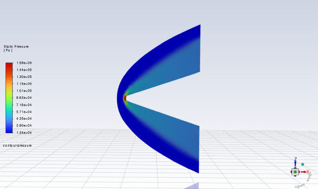 Contours of Static Pressure