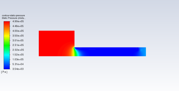 Contours of Static Pressure