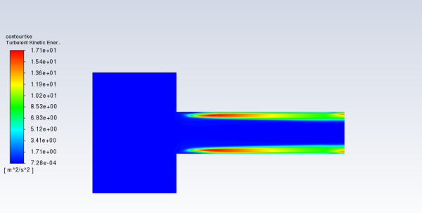 Contours of Turbulent Kinetic Energy