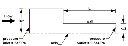 Problem Schematic