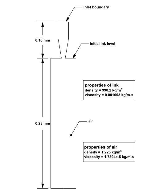 Schematic of the Problem