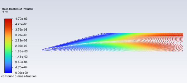 Contours of NO Mass Fraction — Prompt and Thermal NOx&nbsp;Formation