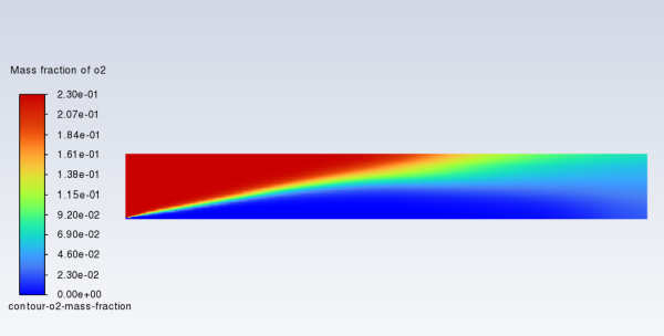 Contours of O2 Mass Fraction