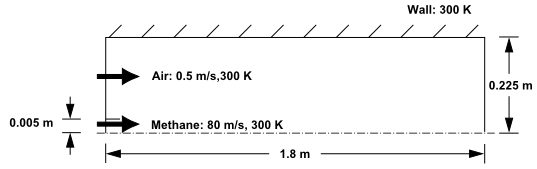 Combustion of Methane Gas in a Turbulent Diffusion Flame Furnace