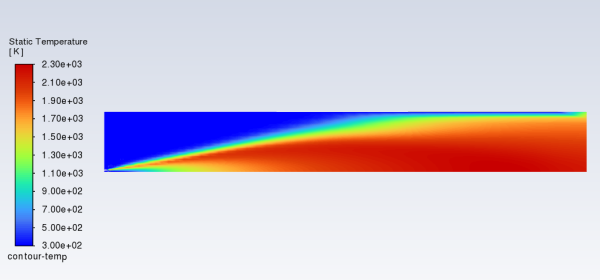 Contours of Temperature