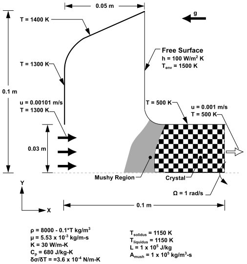Solidification in Czochralski Model