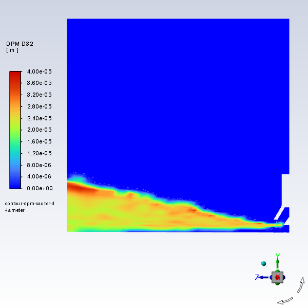 Contours of DPM Sauter Diameter