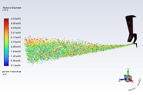 Particle Tracks for the Spray Injection
