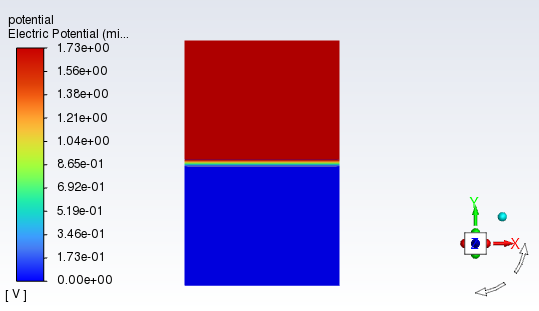 Electric Potential Distribution