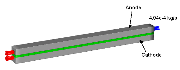 Schematic of the Electrolyzer Problem
