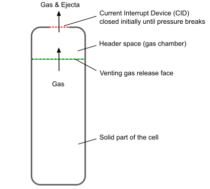 Battery with Safety Mechanism