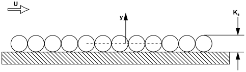 Illustration of Equivalent Sand-Grain Roughness