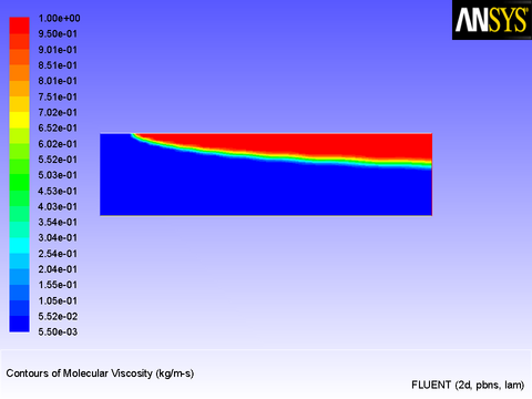 Laminar Viscosity Generated by a User-Defined Function