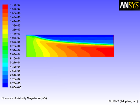 Contours of Velocity Magnitude Resulting from a User-Defined Viscosity