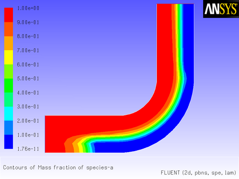 Mass Fraction for species-a Governed by a Reaction in a Porous Region