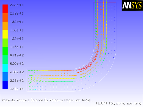 Velocity Vectors for the 2D Duct with a Porous Region