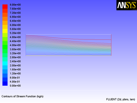 Stream Function Contours Suggesting Solidification