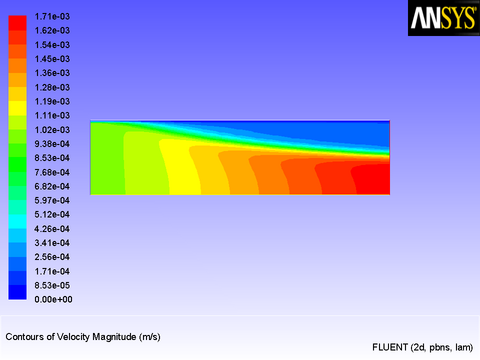 Velocity Magnitude Contours Suggesting Solidification