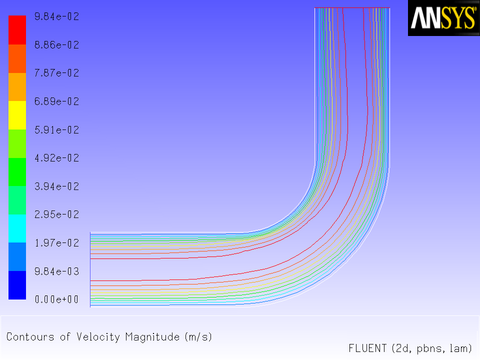 Velocity Magnitude Contours for a Parabolic Inlet Velocity Profile