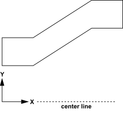 Setup of Axisymmetric Geometries with the x Axis as the Centerline