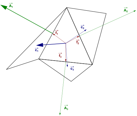 The Vectors Used to Compute Orthogonality