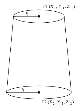 Cylinder Defined by Axial Points and Radii
