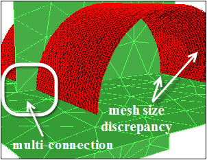Intersection of Boundary Zones