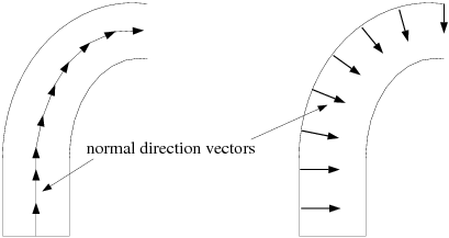 Normal Direction Vectors for a Curved Prism Region