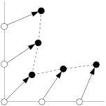 Uniform Offset Distance Method