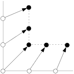 Minimum-Height Offset Distance Method