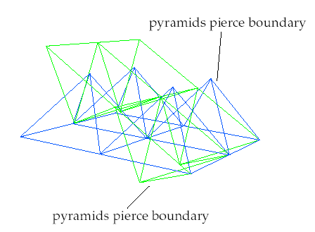 Pyramid Cells Intersecting Each Other and Boundary
