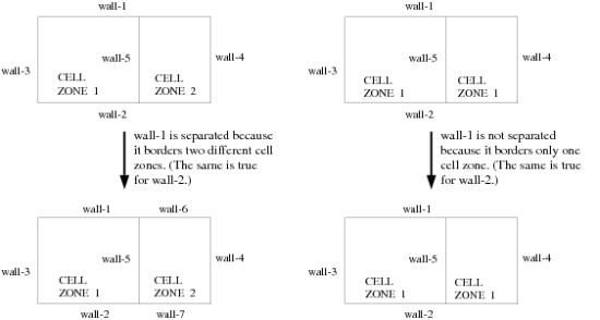 Face Separation Based on Cell Neighbor