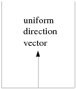 Uniform Direction Vector for a Straight-Sided Prism Region