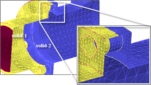 Single Solid Surface