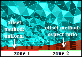 Different Growth Parameters on Adjacent Zones