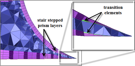 Stair Stepped Prism Layers in Sharp Corner