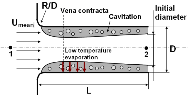Flow through nozzle passage
