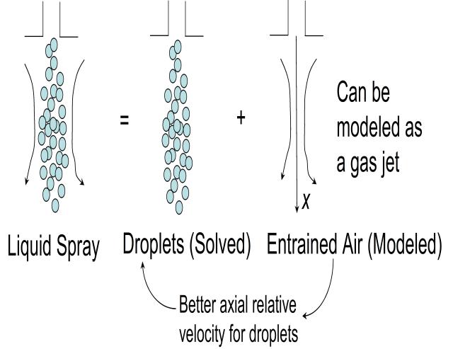 Unsteady gas-jet model