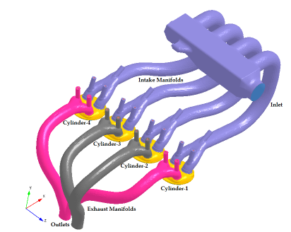 Configuration of the inline four-stroke multi-cylinder engine