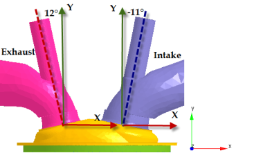 Tilt angles of intake and exhaust valve stems