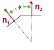 Feature Refinement Depth diagram illustrating phi