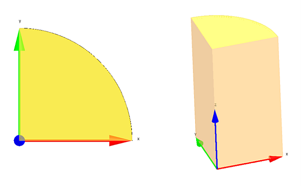 Sector alignment for periodicity