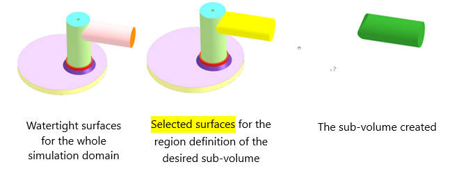 Creating a sub-volume in part of a gas exchange port