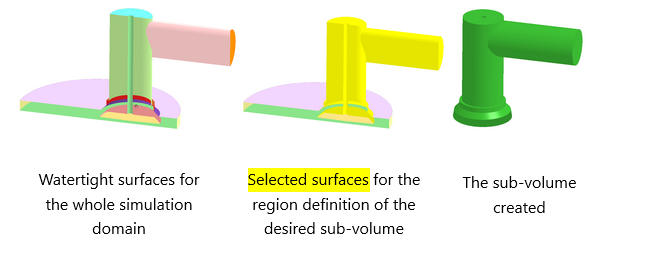 Creating a sub-volume in the whole gas exchange port