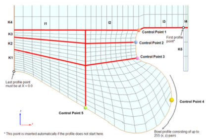 Example topology 1: Mesh built by automated Sector Mesh Generator
