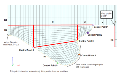 Example topology 5: Mesh built by automated Sector Mesh Generator