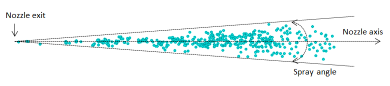 Illustration of spray angle (assuming the liquid mass threshold "cutoff" is 100%)